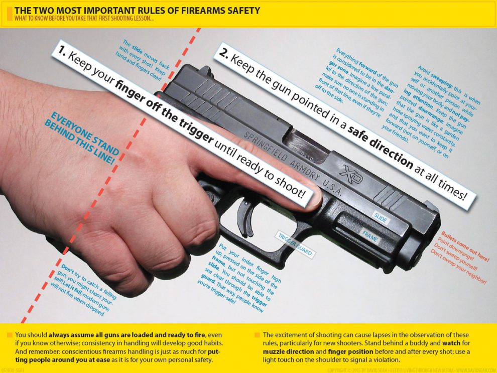 reglas-de-seguridad con armas de fuego